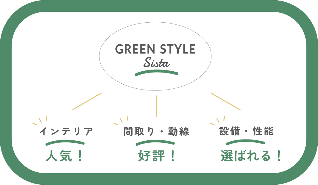 無理のないコストで、新潟の冬も心地よく