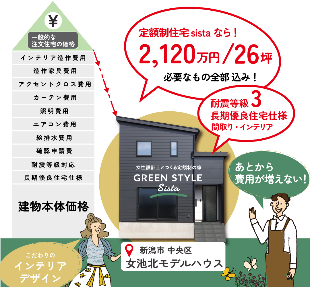 実はみんな焦ってる？30代夫婦が「小学校入学前」に家を建てるリアルな理由